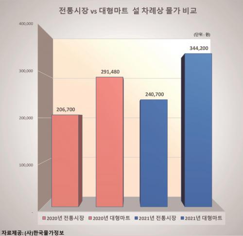 싸다마트 이미지